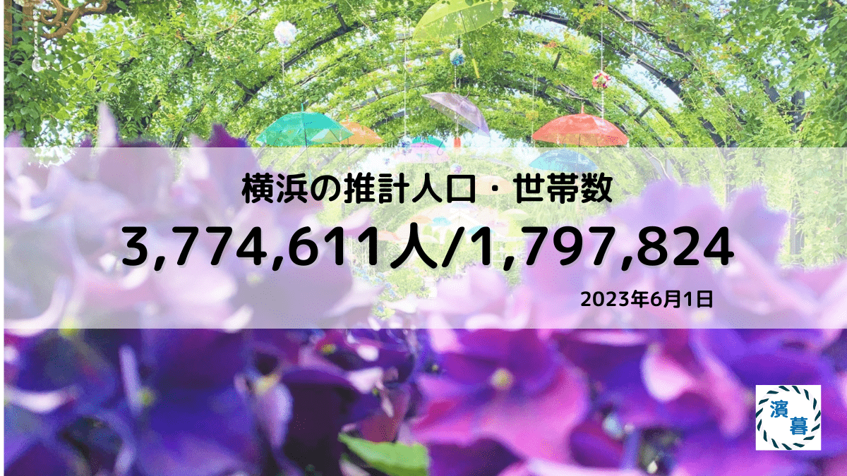 横浜の推計人口・世帯数 ：2023年6月