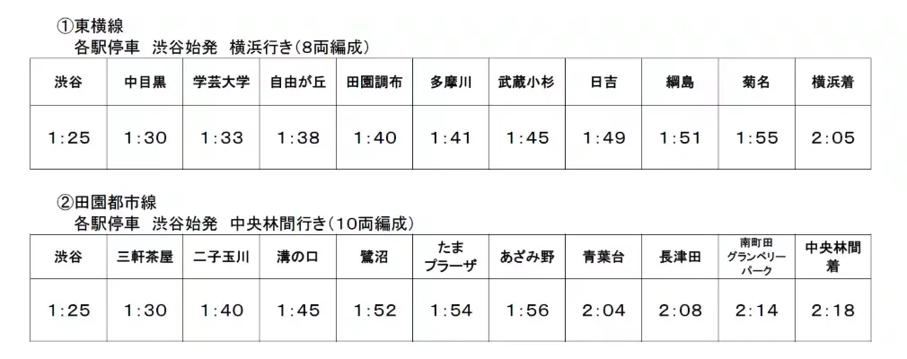 東急東横線：大みそかの臨時列車運転