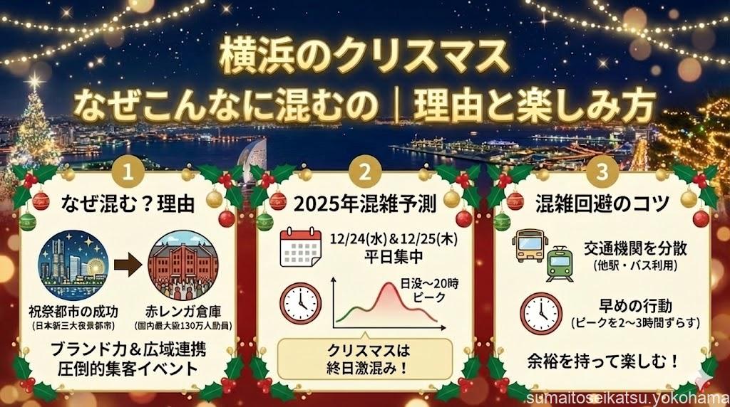 横浜のクリスマスなぜこんなに混むの｜理由と楽しみ方