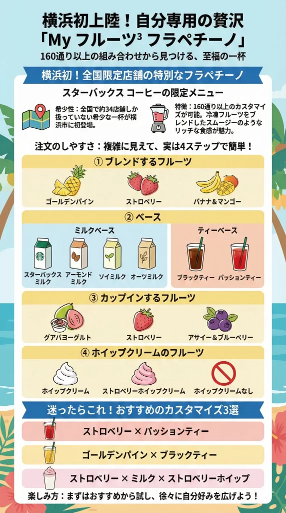 My フルーツフラペチーノ