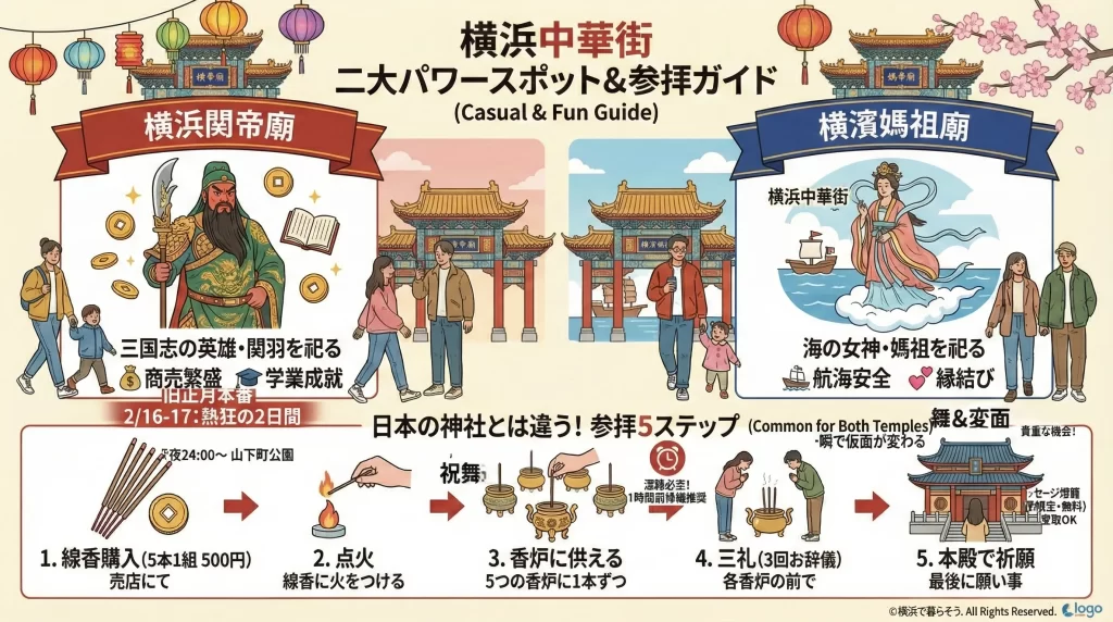 横浜中華街の参拝ガイドと参拝の手順