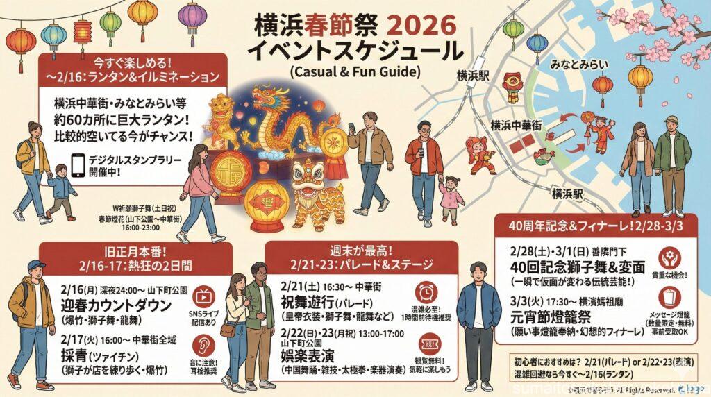 今からでも間に合う!2026年横浜春節祭イベントスケジュール